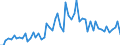 CN 15119099 /Exports /Unit = Prices (Euro/ton) /Partner: United Kingdom(Excluding Northern Ireland) /Reporter: Eur27_2020 /15119099:Palm oil and its Liquid Fractions, Whether or not Refined, but not Chemically Modified (Excl. for Industrial Uses and Crude)