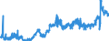 CN 15119099 /Exports /Unit = Prices (Euro/ton) /Partner: Norway /Reporter: Eur27_2020 /15119099:Palm oil and its Liquid Fractions, Whether or not Refined, but not Chemically Modified (Excl. for Industrial Uses and Crude)