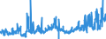 CN 15119099 /Exports /Unit = Prices (Euro/ton) /Partner: Switzerland /Reporter: Eur27_2020 /15119099:Palm oil and its Liquid Fractions, Whether or not Refined, but not Chemically Modified (Excl. for Industrial Uses and Crude)