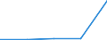 CN 15119099 /Exports /Unit = Prices (Euro/ton) /Partner: Czechoslovak /Reporter: Eur27 /15119099:Palm oil and its Liquid Fractions, Whether or not Refined, but not Chemically Modified (Excl. for Industrial Uses and Crude)