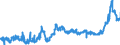 CN 15119099 /Exports /Unit = Prices (Euro/ton) /Partner: Slovakia /Reporter: Eur27_2020 /15119099:Palm oil and its Liquid Fractions, Whether or not Refined, but not Chemically Modified (Excl. for Industrial Uses and Crude)