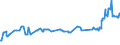 CN 15119099 /Exports /Unit = Prices (Euro/ton) /Partner: Moldova /Reporter: Eur27_2020 /15119099:Palm oil and its Liquid Fractions, Whether or not Refined, but not Chemically Modified (Excl. for Industrial Uses and Crude)