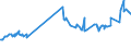 CN 15119099 /Exports /Unit = Prices (Euro/ton) /Partner: Kasakhstan /Reporter: Eur27_2020 /15119099:Palm oil and its Liquid Fractions, Whether or not Refined, but not Chemically Modified (Excl. for Industrial Uses and Crude)