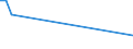 CN 15119099 /Exports /Unit = Prices (Euro/ton) /Partner: Tadjikistan /Reporter: Eur27 /15119099:Palm oil and its Liquid Fractions, Whether or not Refined, but not Chemically Modified (Excl. for Industrial Uses and Crude)