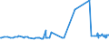 CN 15119099 /Exports /Unit = Prices (Euro/ton) /Partner: Montenegro /Reporter: Eur27_2020 /15119099:Palm oil and its Liquid Fractions, Whether or not Refined, but not Chemically Modified (Excl. for Industrial Uses and Crude)