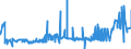 CN 15119099 /Exports /Unit = Prices (Euro/ton) /Partner: Egypt /Reporter: Eur27_2020 /15119099:Palm oil and its Liquid Fractions, Whether or not Refined, but not Chemically Modified (Excl. for Industrial Uses and Crude)