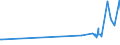 CN 15119099 /Exports /Unit = Prices (Euro/ton) /Partner: Guinea Biss. /Reporter: Eur27_2020 /15119099:Palm oil and its Liquid Fractions, Whether or not Refined, but not Chemically Modified (Excl. for Industrial Uses and Crude)