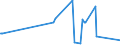 CN 15119099 /Exports /Unit = Prices (Euro/ton) /Partner: Ghana /Reporter: Eur27_2020 /15119099:Palm oil and its Liquid Fractions, Whether or not Refined, but not Chemically Modified (Excl. for Industrial Uses and Crude)