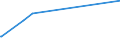 CN 15119099 /Exports /Unit = Prices (Euro/ton) /Partner: Togo /Reporter: European Union /15119099:Palm oil and its Liquid Fractions, Whether or not Refined, but not Chemically Modified (Excl. for Industrial Uses and Crude)