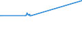 CN 15119099 /Exports /Unit = Prices (Euro/ton) /Partner: Gabon /Reporter: European Union /15119099:Palm oil and its Liquid Fractions, Whether or not Refined, but not Chemically Modified (Excl. for Industrial Uses and Crude)