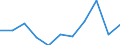 CN 1511 /Exports /Unit = Prices (Euro/ton) /Partner: Belgium/Luxembourg /Reporter: Eur27 /1511:Palm oil and its Fractions, Whether or not Refined (Excl. Chemically Modified)