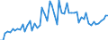 CN 1511 /Exports /Unit = Prices (Euro/ton) /Partner: United Kingdom(Excluding Northern Ireland) /Reporter: Eur27_2020 /1511:Palm oil and its Fractions, Whether or not Refined (Excl. Chemically Modified)