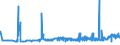 KN 1511 /Exporte /Einheit = Preise (Euro/Tonne) /Partnerland: Island /Meldeland: Eur27_2020 /1511:Palmöl und Seine Fraktionen, Auch Raffiniert, Jedoch Chemisch Unmodifiziert