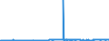 KN 1511 /Exporte /Einheit = Preise (Euro/Tonne) /Partnerland: Ukraine /Meldeland: Eur27_2020 /1511:Palmöl und Seine Fraktionen, Auch Raffiniert, Jedoch Chemisch Unmodifiziert