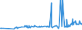 KN 1511 /Exporte /Einheit = Preise (Euro/Tonne) /Partnerland: Moldau /Meldeland: Eur27_2020 /1511:Palmöl und Seine Fraktionen, Auch Raffiniert, Jedoch Chemisch Unmodifiziert