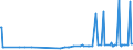 KN 1511 /Exporte /Einheit = Preise (Euro/Tonne) /Partnerland: Usbekistan /Meldeland: Eur27_2020 /1511:Palmöl und Seine Fraktionen, Auch Raffiniert, Jedoch Chemisch Unmodifiziert