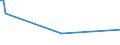 KN 1511 /Exporte /Einheit = Preise (Euro/Tonne) /Partnerland: Tadschikistan /Meldeland: Eur27 /1511:Palmöl und Seine Fraktionen, Auch Raffiniert, Jedoch Chemisch Unmodifiziert