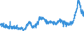 CN 1511 /Exports /Unit = Prices (Euro/ton) /Partner: Slovenia /Reporter: Eur27_2020 /1511:Palm oil and its Fractions, Whether or not Refined (Excl. Chemically Modified)