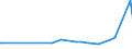 KN 1511 /Exporte /Einheit = Preise (Euro/Tonne) /Partnerland: Guinea /Meldeland: Eur27_2020 /1511:Palmöl und Seine Fraktionen, Auch Raffiniert, Jedoch Chemisch Unmodifiziert