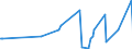 CN 1511 /Exports /Unit = Prices (Euro/ton) /Partner: Ghana /Reporter: Eur27_2020 /1511:Palm oil and its Fractions, Whether or not Refined (Excl. Chemically Modified)