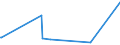 KN 1511 /Exporte /Einheit = Preise (Euro/Tonne) /Partnerland: Aequat.guin. /Meldeland: Eur27_2020 /1511:Palmöl und Seine Fraktionen, Auch Raffiniert, Jedoch Chemisch Unmodifiziert