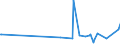 KN 1511 /Exporte /Einheit = Preise (Euro/Tonne) /Partnerland: S.tome /Meldeland: Eur27_2020 /1511:Palmöl und Seine Fraktionen, Auch Raffiniert, Jedoch Chemisch Unmodifiziert