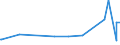 CN 1511 /Exports /Unit = Prices (Euro/ton) /Partner: Congo /Reporter: European Union /1511:Palm oil and its Fractions, Whether or not Refined (Excl. Chemically Modified)