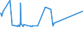 KN 1511 /Exporte /Einheit = Preise (Euro/Tonne) /Partnerland: Dem. Rep. Kongo /Meldeland: Eur27_2020 /1511:Palmöl und Seine Fraktionen, Auch Raffiniert, Jedoch Chemisch Unmodifiziert