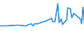 CN 15121110 /Exports /Unit = Prices (Euro/ton) /Partner: Canary /Reporter: Eur27_2020 /15121110:Crude Sunflower-seed or Safflower Oil, for Technical or Industrial Uses (Excl. for Manufacture of Foodstuffs)