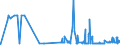 CN 15121110 /Exports /Unit = Prices (Euro/ton) /Partner: Poland /Reporter: Eur27_2020 /15121110:Crude Sunflower-seed or Safflower Oil, for Technical or Industrial Uses (Excl. for Manufacture of Foodstuffs)