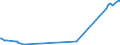 KN 15121110 /Exporte /Einheit = Preise (Euro/Tonne) /Partnerland: Tunesien /Meldeland: Europäische Union /15121110:Sonnenblumenöl und Safloröl, Roh, zu Technischen Oder Industriellen Zwecken (Ausg. zum Herstellen von Lebensmitteln)