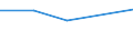 KN 15121110 /Exporte /Einheit = Preise (Euro/Tonne) /Partnerland: Reunion /Meldeland: Eur27 /15121110:Sonnenblumenöl und Safloröl, Roh, zu Technischen Oder Industriellen Zwecken (Ausg. zum Herstellen von Lebensmitteln)