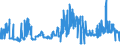 CN 15121191 /Exports /Unit = Prices (Euro/ton) /Partner: Ireland /Reporter: Eur27_2020 /15121191:Crude Sunflower-seed oil (Excl. for Technical or Industrial Uses)