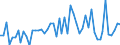 CN 15121191 /Exports /Unit = Prices (Euro/ton) /Partner: United Kingdom(Northern Ireland) /Reporter: Eur27_2020 /15121191:Crude Sunflower-seed oil (Excl. for Technical or Industrial Uses)