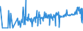 CN 15121191 /Exports /Unit = Prices (Euro/ton) /Partner: Iceland /Reporter: Eur27_2020 /15121191:Crude Sunflower-seed oil (Excl. for Technical or Industrial Uses)