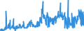 CN 15121191 /Exports /Unit = Prices (Euro/ton) /Partner: Switzerland /Reporter: Eur27_2020 /15121191:Crude Sunflower-seed oil (Excl. for Technical or Industrial Uses)