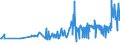 CN 15121191 /Exports /Unit = Prices (Euro/ton) /Partner: Azerbaijan /Reporter: Eur27_2020 /15121191:Crude Sunflower-seed oil (Excl. for Technical or Industrial Uses)