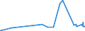 CN 15121191 /Exports /Unit = Prices (Euro/ton) /Partner: Egypt /Reporter: Eur27_2020 /15121191:Crude Sunflower-seed oil (Excl. for Technical or Industrial Uses)