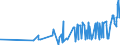 CN 15121191 /Exports /Unit = Prices (Euro/ton) /Partner: Congo (Dem. Rep.) /Reporter: Eur27_2020 /15121191:Crude Sunflower-seed oil (Excl. for Technical or Industrial Uses)