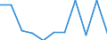 KN 15121199 /Exporte /Einheit = Preise (Euro/Tonne) /Partnerland: Belgien/Luxemburg /Meldeland: Eur27 /15121199:Safloröl, roh (Ausg. zu Technischen Oder Industriellen Technischen Zwecken)