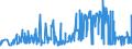 KN 15121199 /Exporte /Einheit = Preise (Euro/Tonne) /Partnerland: Italien /Meldeland: Eur27_2020 /15121199:Safloröl, roh (Ausg. zu Technischen Oder Industriellen Technischen Zwecken)