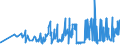 KN 15121199 /Exporte /Einheit = Preise (Euro/Tonne) /Partnerland: Griechenland /Meldeland: Eur27_2020 /15121199:Safloröl, roh (Ausg. zu Technischen Oder Industriellen Technischen Zwecken)