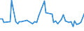 KN 15121199 /Exporte /Einheit = Preise (Euro/Tonne) /Partnerland: Ver.koenigreich(Ohne Nordirland) /Meldeland: Eur27_2020 /15121199:Safloröl, roh (Ausg. zu Technischen Oder Industriellen Technischen Zwecken)