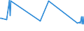 KN 15121199 /Exporte /Einheit = Preise (Euro/Tonne) /Partnerland: Island /Meldeland: Eur27_2020 /15121199:Safloröl, roh (Ausg. zu Technischen Oder Industriellen Technischen Zwecken)