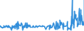 KN 15121199 /Exporte /Einheit = Preise (Euro/Tonne) /Partnerland: Norwegen /Meldeland: Eur27_2020 /15121199:Safloröl, roh (Ausg. zu Technischen Oder Industriellen Technischen Zwecken)