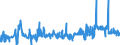 CN 15121199 /Exports /Unit = Prices (Euro/ton) /Partner: Sweden /Reporter: Eur27_2020 /15121199:Crude Safflower oil (Excl. for Technical or Industrial Uses)