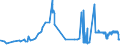 KN 15121199 /Exporte /Einheit = Preise (Euro/Tonne) /Partnerland: Finnland /Meldeland: Eur27_2020 /15121199:Safloröl, roh (Ausg. zu Technischen Oder Industriellen Technischen Zwecken)