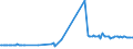 KN 15121199 /Exporte /Einheit = Preise (Euro/Tonne) /Partnerland: Malta /Meldeland: Eur27_2020 /15121199:Safloröl, roh (Ausg. zu Technischen Oder Industriellen Technischen Zwecken)