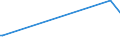 KN 15121199 /Exporte /Einheit = Preise (Euro/Tonne) /Partnerland: Tuerkei /Meldeland: Europäische Union /15121199:Safloröl, roh (Ausg. zu Technischen Oder Industriellen Technischen Zwecken)