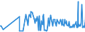 KN 15121199 /Exporte /Einheit = Preise (Euro/Tonne) /Partnerland: Estland /Meldeland: Eur27_2020 /15121199:Safloröl, roh (Ausg. zu Technischen Oder Industriellen Technischen Zwecken)